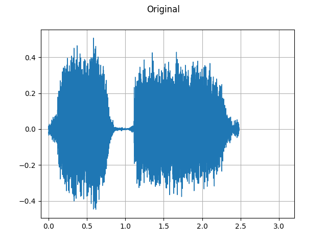 ../_images/sphx_glr_audio_data_augmentation_tutorial_001.png