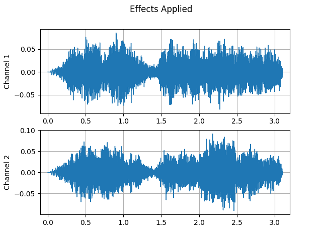 ../_images/sphx_glr_audio_data_augmentation_tutorial_002.png