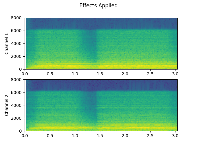 ../_images/sphx_glr_audio_data_augmentation_tutorial_004.png