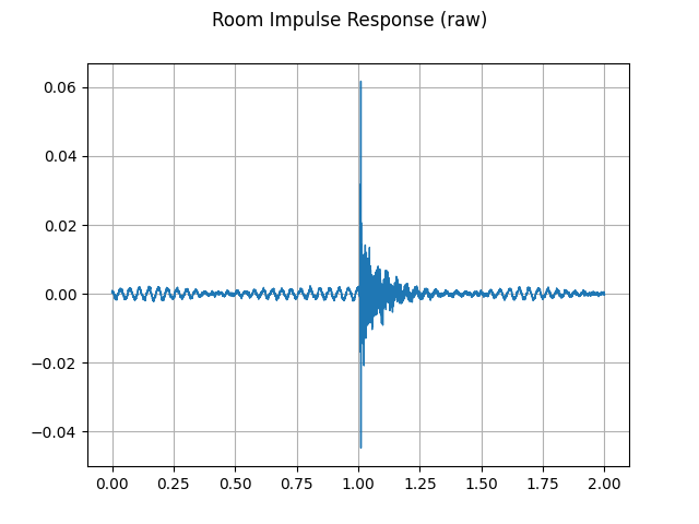 ../_images/sphx_glr_audio_data_augmentation_tutorial_005.png