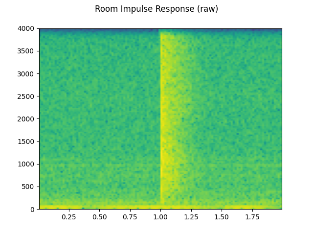 ../_images/sphx_glr_audio_data_augmentation_tutorial_006.png