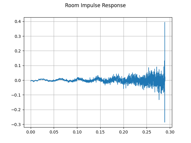 ../_images/sphx_glr_audio_data_augmentation_tutorial_007.png