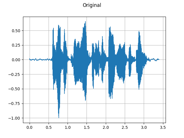 ../_images/sphx_glr_audio_data_augmentation_tutorial_008.png