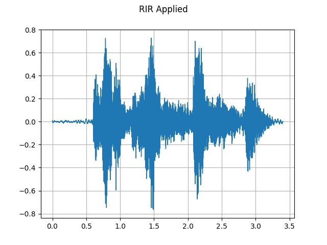 ../_images/sphx_glr_audio_data_augmentation_tutorial_009.png