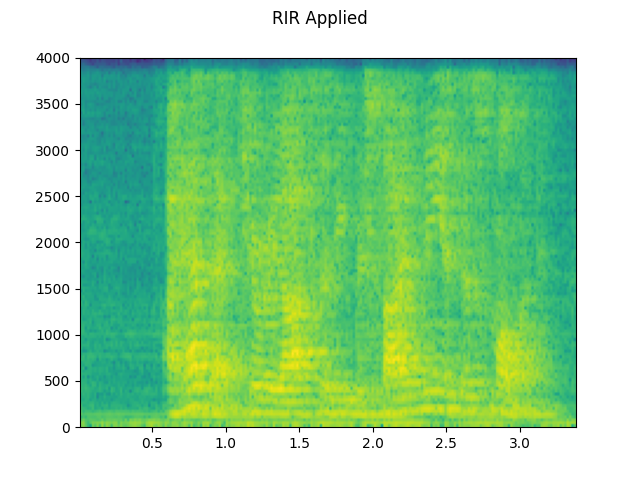 ../_images/sphx_glr_audio_data_augmentation_tutorial_011.png