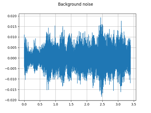 ../_images/sphx_glr_audio_data_augmentation_tutorial_012.png