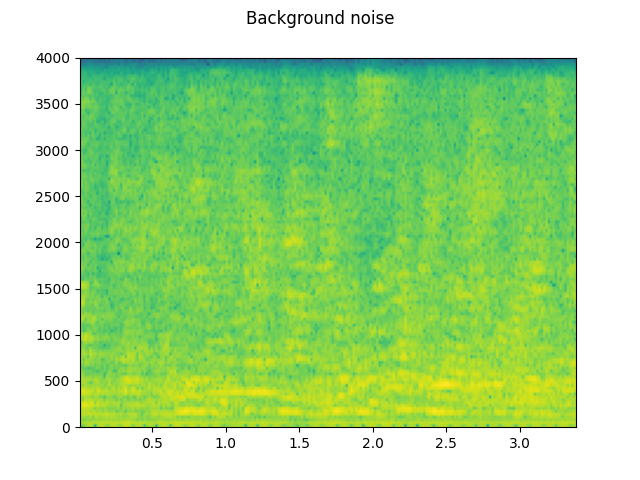 ../_images/sphx_glr_audio_data_augmentation_tutorial_013.png