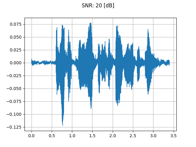 ../_images/sphx_glr_audio_data_augmentation_tutorial_014.png