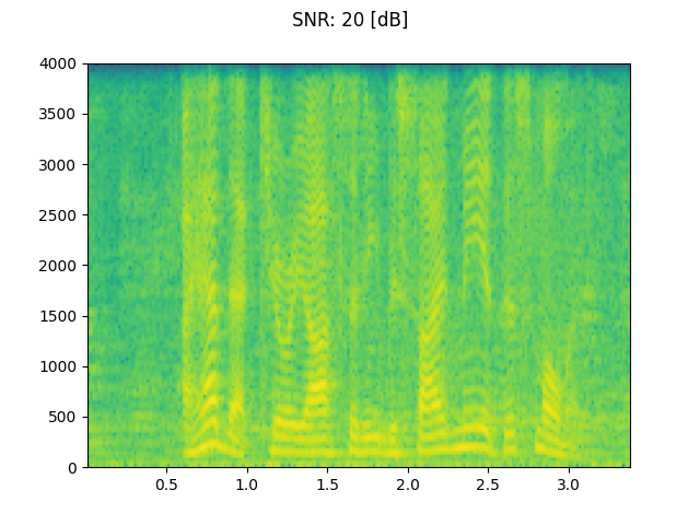 ../_images/sphx_glr_audio_data_augmentation_tutorial_015.png