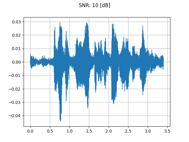 ../_images/sphx_glr_audio_data_augmentation_tutorial_016.png