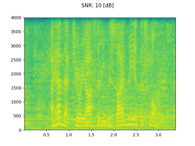 ../_images/sphx_glr_audio_data_augmentation_tutorial_017.png