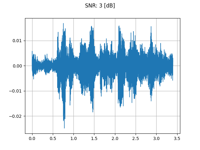 ../_images/sphx_glr_audio_data_augmentation_tutorial_018.png