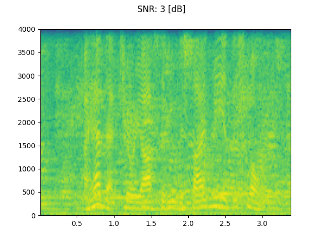 ../_images/sphx_glr_audio_data_augmentation_tutorial_019.png