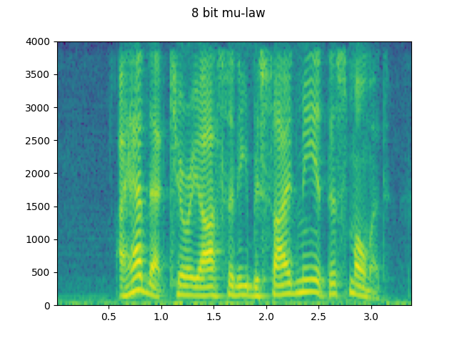 ../_images/sphx_glr_audio_data_augmentation_tutorial_021.png