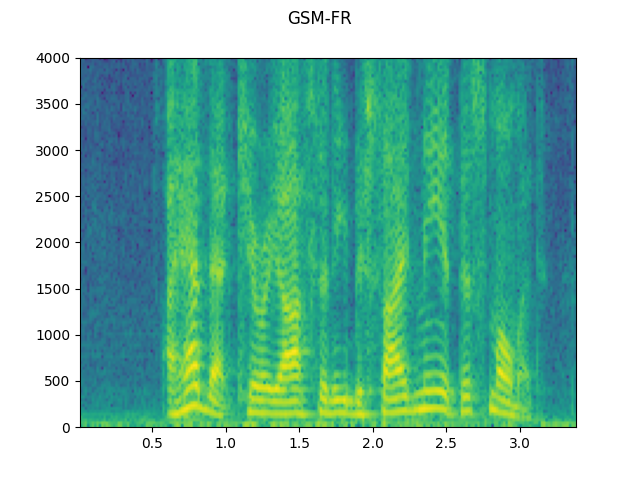 ../_images/sphx_glr_audio_data_augmentation_tutorial_022.png