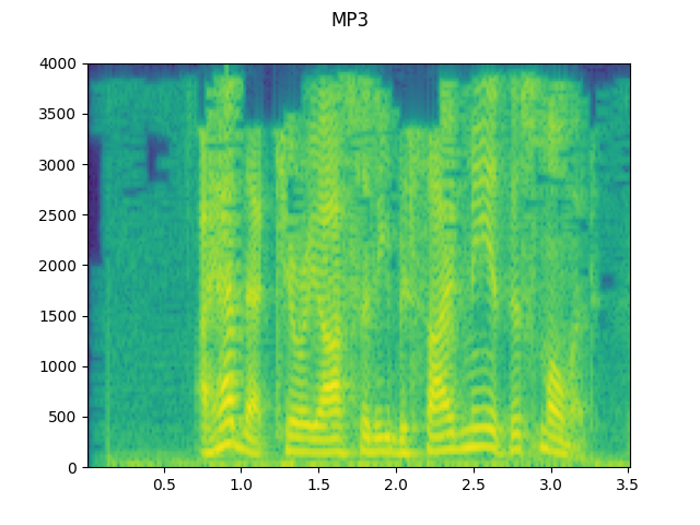 ../_images/sphx_glr_audio_data_augmentation_tutorial_023.png