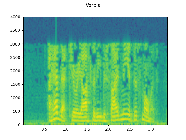 ../_images/sphx_glr_audio_data_augmentation_tutorial_024.png