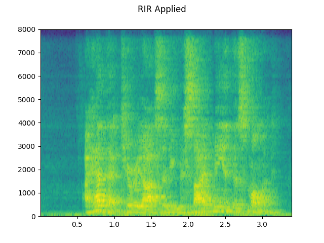 ../_images/sphx_glr_audio_data_augmentation_tutorial_026.png