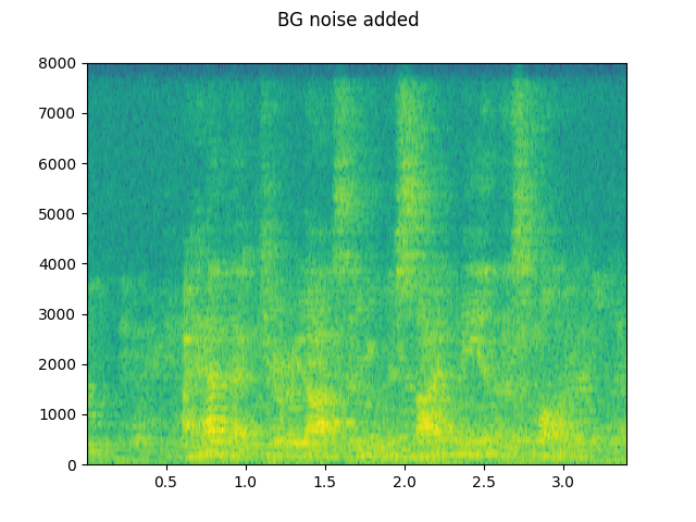 ../_images/sphx_glr_audio_data_augmentation_tutorial_027.png