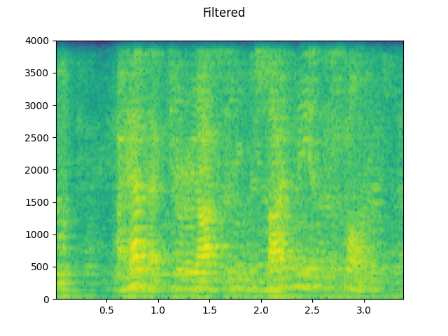 ../_images/sphx_glr_audio_data_augmentation_tutorial_028.png