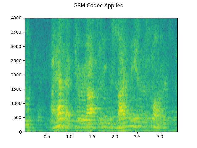 ../_images/sphx_glr_audio_data_augmentation_tutorial_029.png