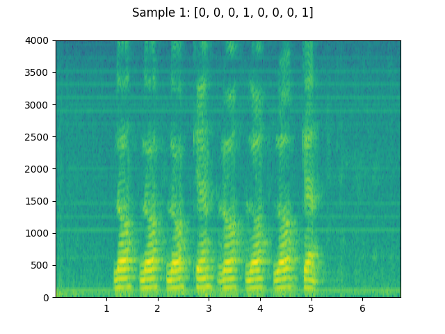 ../_images/sphx_glr_audio_datasets_tutorial_001.png