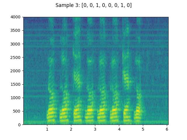 ../_images/sphx_glr_audio_datasets_tutorial_002.png