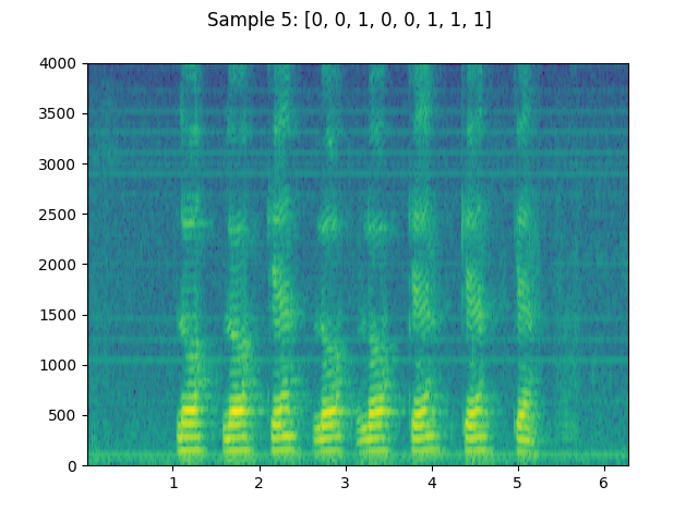 ../_images/sphx_glr_audio_datasets_tutorial_003.png