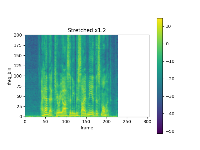 ../_images/sphx_glr_audio_feature_augmentation_tutorial_001.png