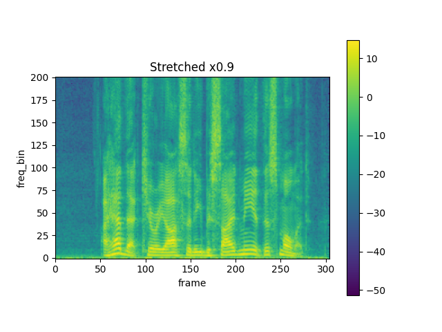 ../_images/sphx_glr_audio_feature_augmentation_tutorial_003.png