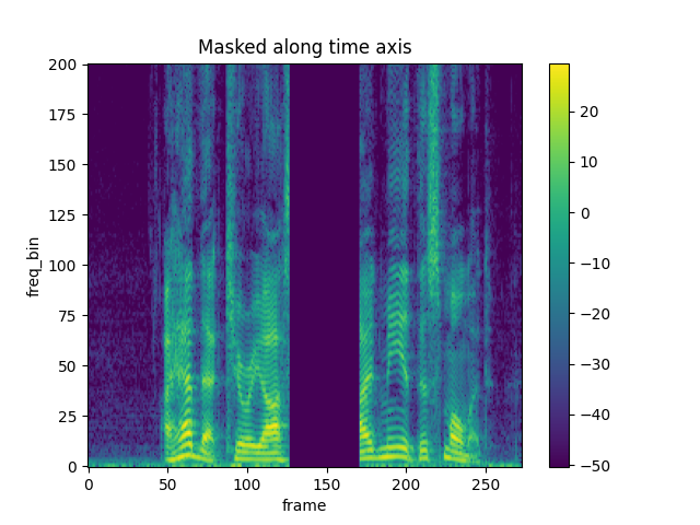 ../_images/sphx_glr_audio_feature_augmentation_tutorial_005.png