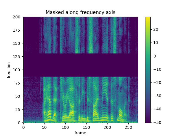 ../_images/sphx_glr_audio_feature_augmentation_tutorial_007.png