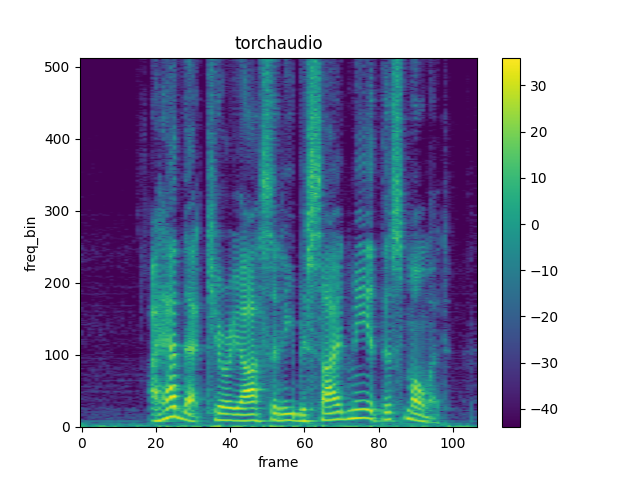 ../_images/sphx_glr_audio_feature_extractions_tutorial_001.png