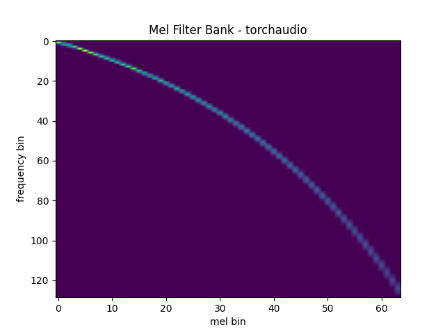 ../_images/sphx_glr_audio_feature_extractions_tutorial_004.png