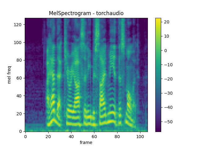 ../_images/sphx_glr_audio_feature_extractions_tutorial_006.png