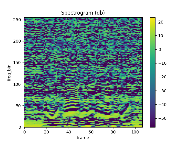 ../_images/sphx_glr_audio_feature_extractions_tutorial_008.png