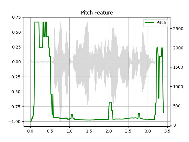 ../_images/sphx_glr_audio_feature_extractions_tutorial_010.png