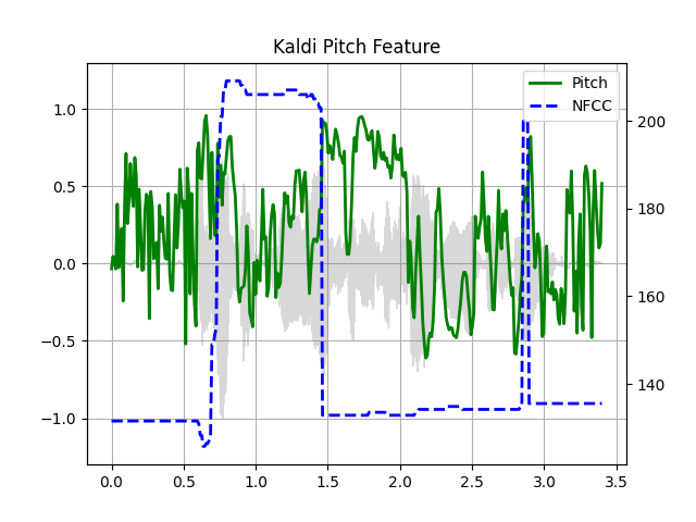 ../_images/sphx_glr_audio_feature_extractions_tutorial_011.png