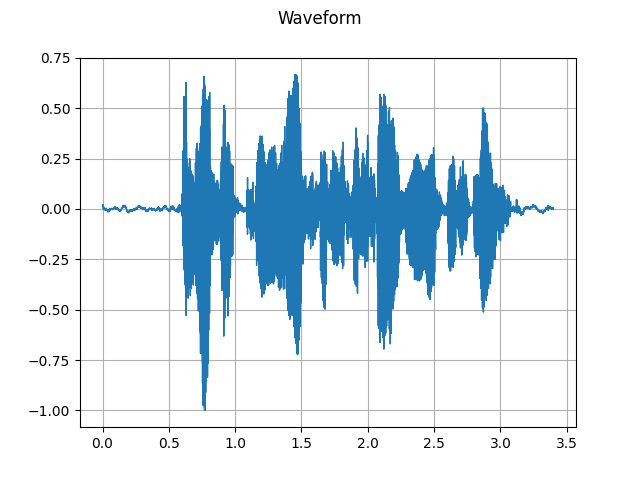 ../_images/sphx_glr_audio_io_tutorial_001.png