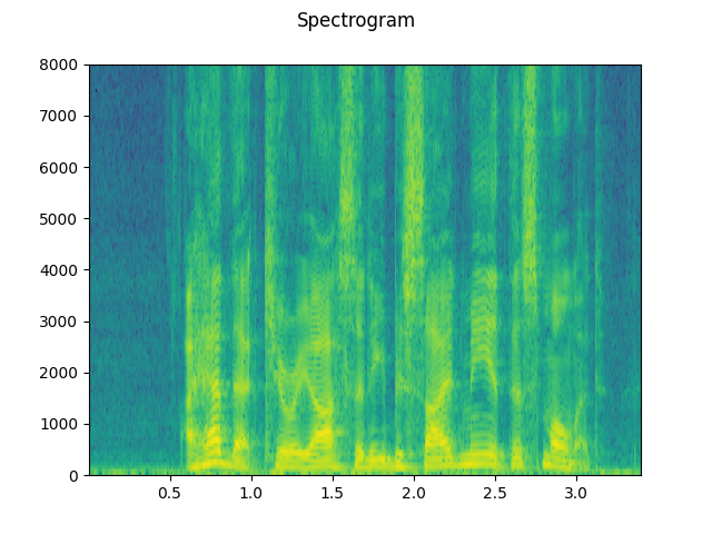 ../_images/sphx_glr_audio_io_tutorial_002.png