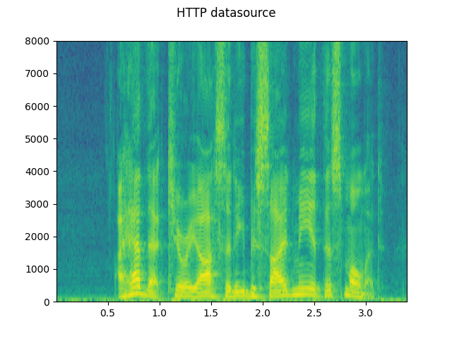 ../_images/sphx_glr_audio_io_tutorial_003.png