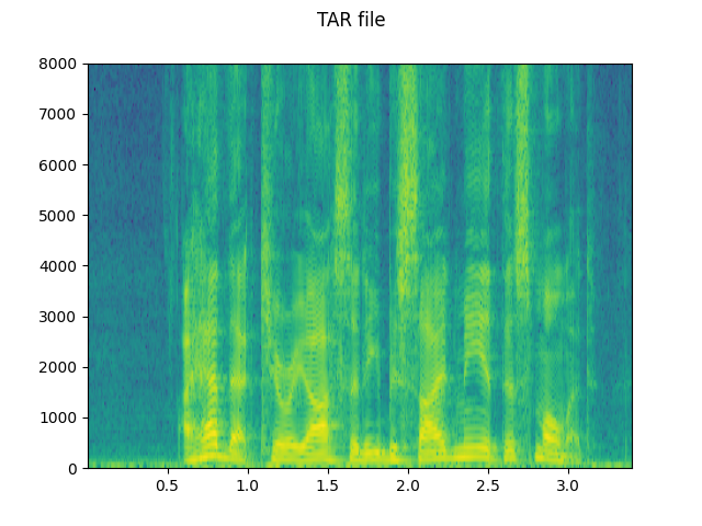 ../_images/sphx_glr_audio_io_tutorial_004.png