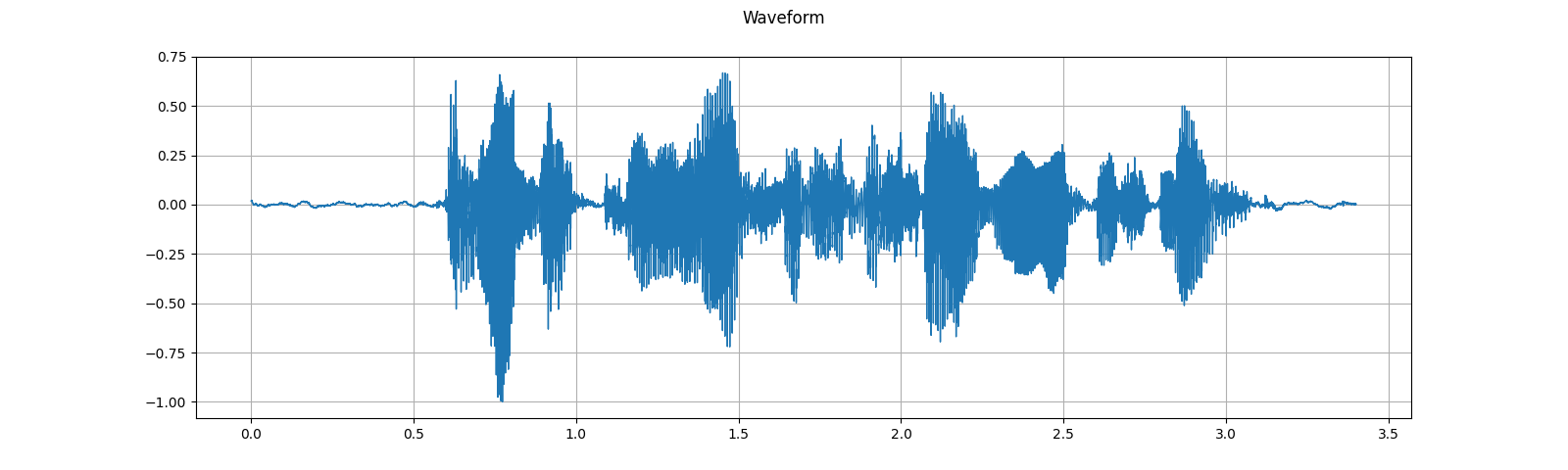 ../_images/sphx_glr_audio_preprocessing_tutorial_001.png