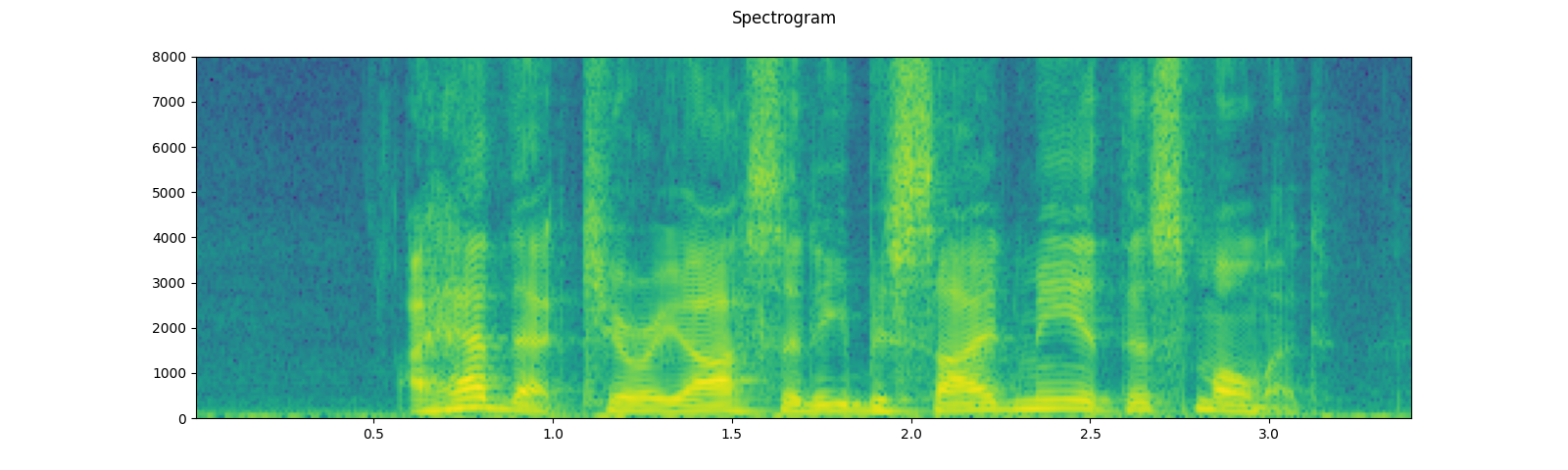 ../_images/sphx_glr_audio_preprocessing_tutorial_002.png