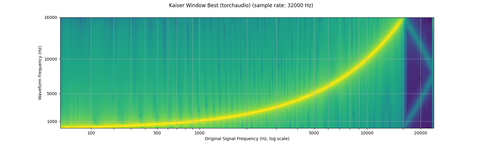 ../_images/sphx_glr_audio_preprocessing_tutorial_014.png