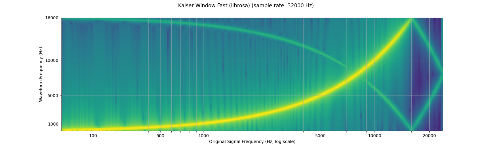 ../_images/sphx_glr_audio_preprocessing_tutorial_017.png