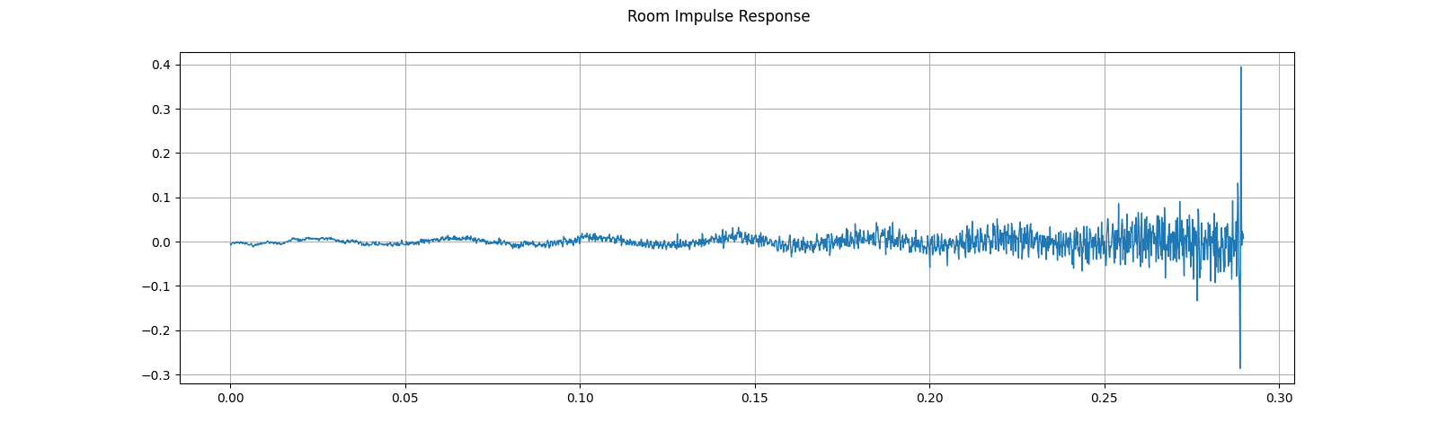 ../_images/sphx_glr_audio_preprocessing_tutorial_024.png