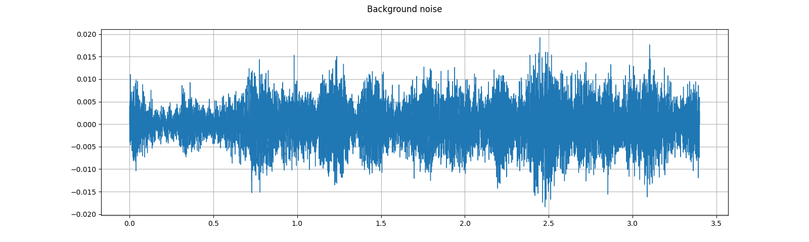 ../_images/sphx_glr_audio_preprocessing_tutorial_029.png