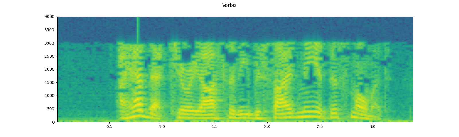 ../_images/sphx_glr_audio_preprocessing_tutorial_041.png