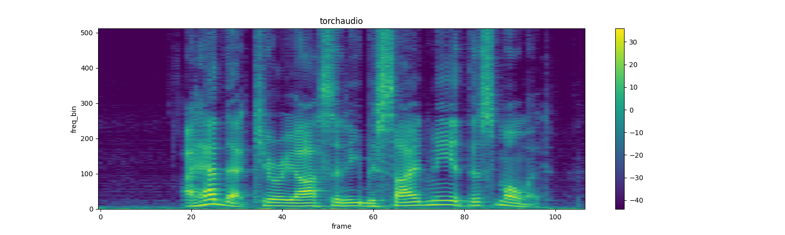 ../_images/sphx_glr_audio_preprocessing_tutorial_047.png